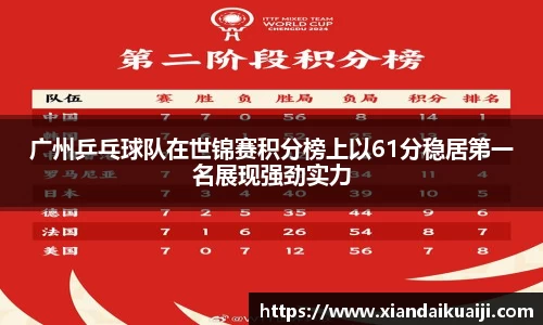 广州乒乓球队在世锦赛积分榜上以61分稳居第一名展现强劲实力