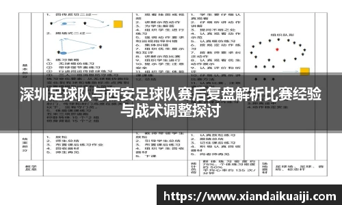 深圳足球队与西安足球队赛后复盘解析比赛经验与战术调整探讨